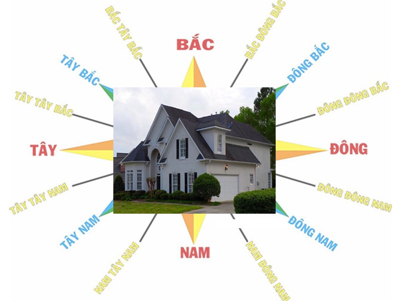 Cách xác định tọa độ hướng Đông cho ngôi nhà